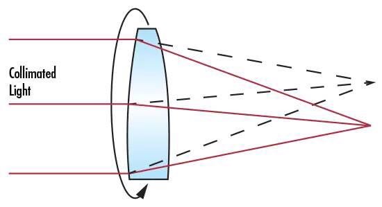 光學濾光片的參數