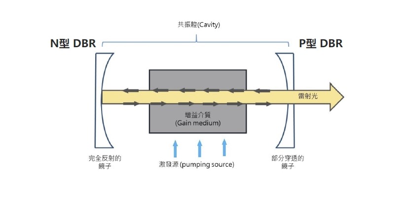 半導(dǎo)體激光器工作原理