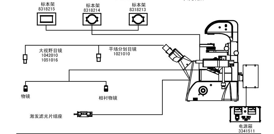 倒置熒光顯微鏡的光學(xué)系統(tǒng)