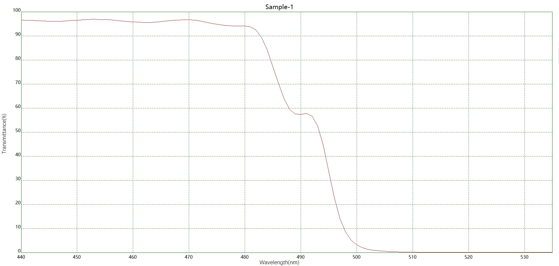 熒光透藍反綠二向色鏡光譜圖