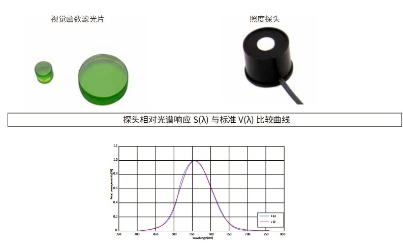 什么是視覺函數濾光片？有哪些作用及應用？