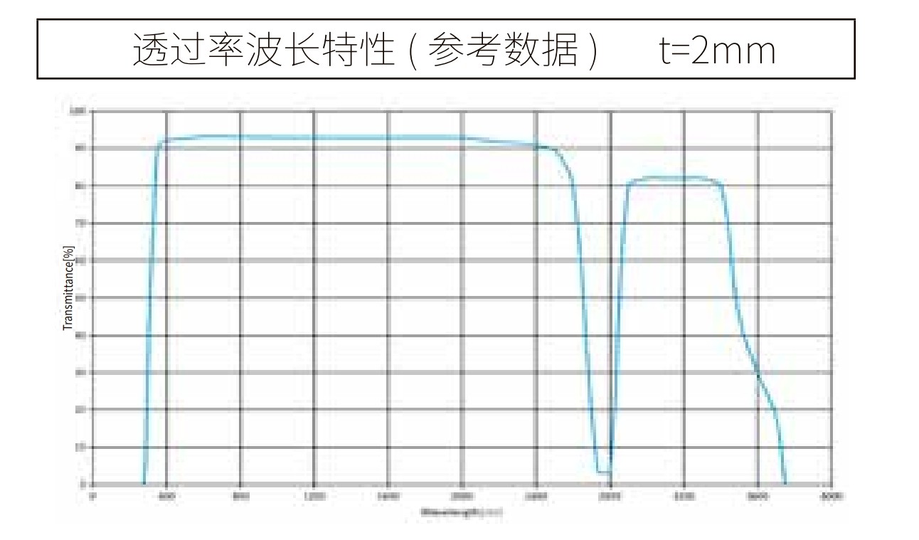 高硼硅波長(zhǎng)曲線