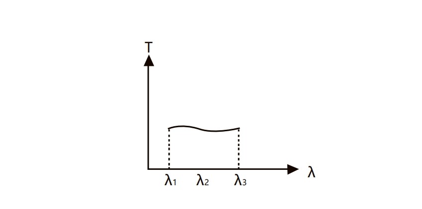 衰減片光譜指標