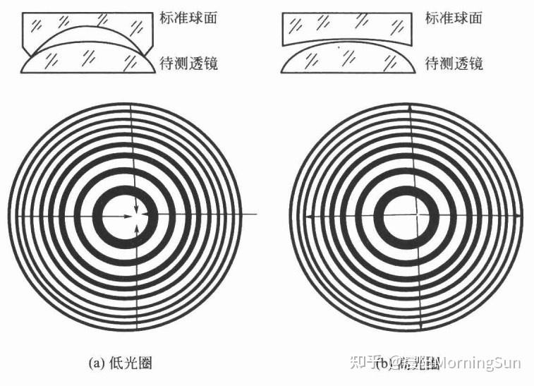 看不見(jiàn)的“平整度”：光圈數(shù)N如何悄悄影響你的圖像質(zhì)量？