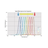 溫度漂移對(duì)濾光片有哪些影響？如何控制？