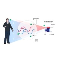 什么是TOF？它與TOF濾光片有何聯系？