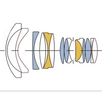什么是定焦鏡頭？它有哪些優勢應用？